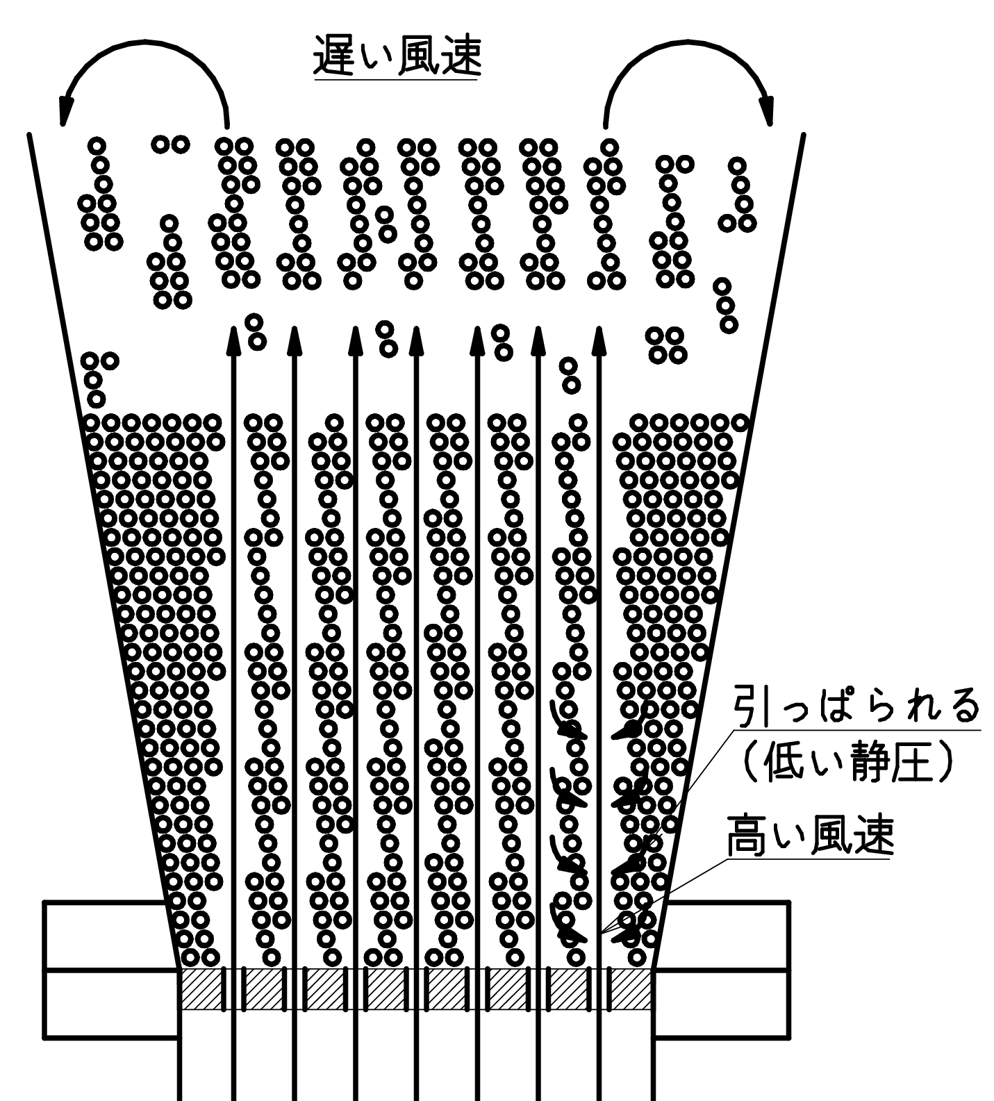 流動層乾燥機の技術的考察 長門電機工作所の技術情報 株式会社長門電機工作所